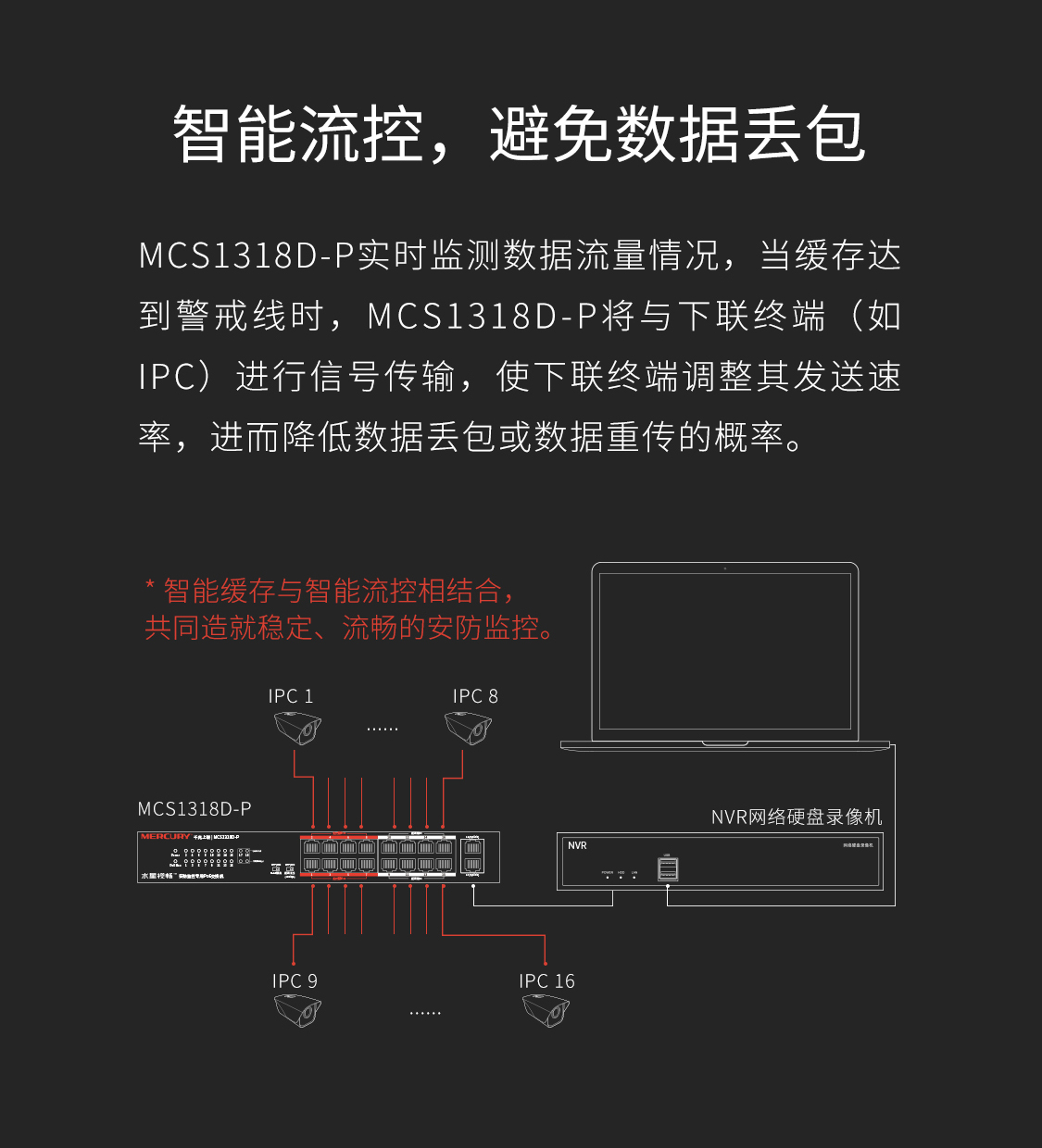 MCS1318D-P