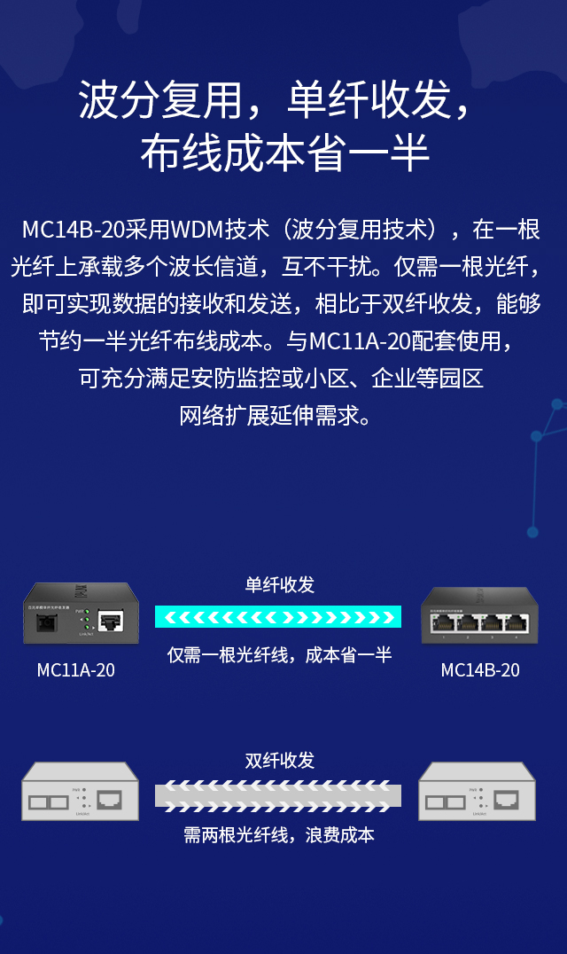 MC14B-20