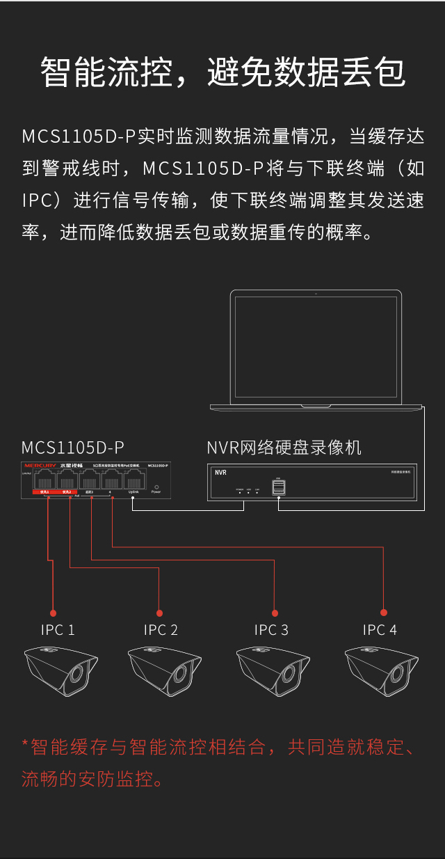 MCS1105D-P