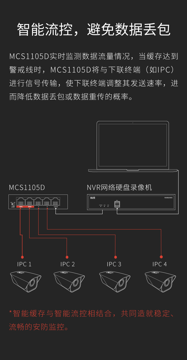 MCS1105D