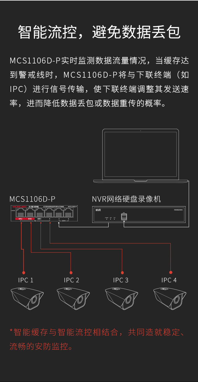 MCS1106D-P