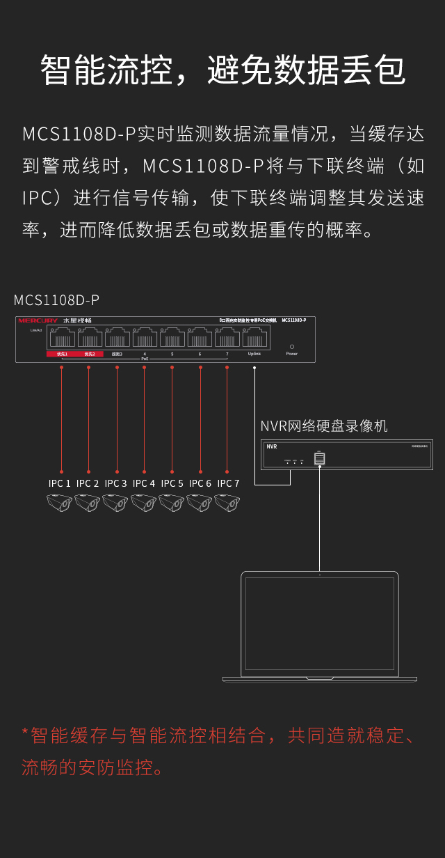 MCS1108D-P