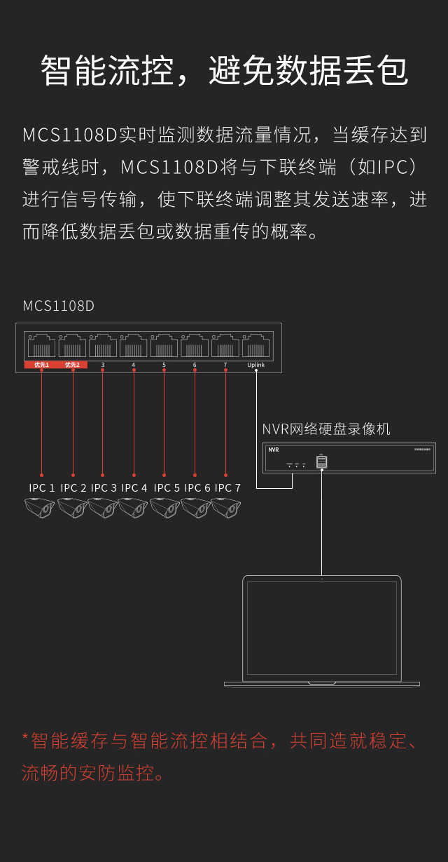 MCS1108D