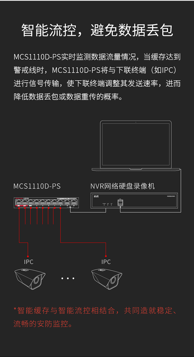 MCS1110D-PS
