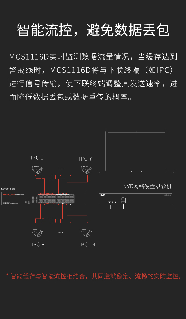 MCS1116D