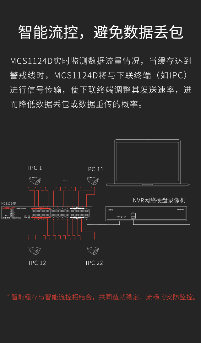 MCS1124D