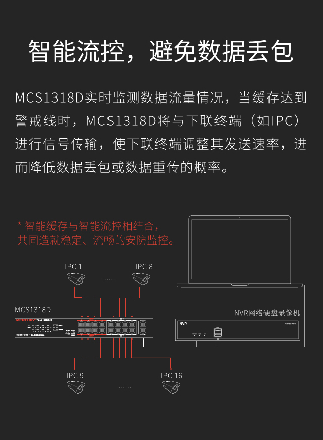 MCS1318D