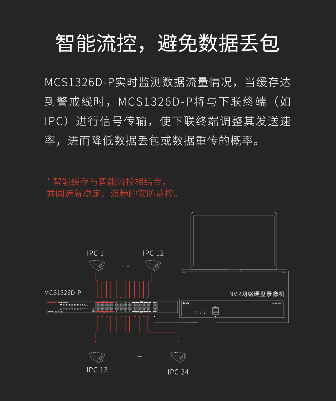 MCS1326D-P