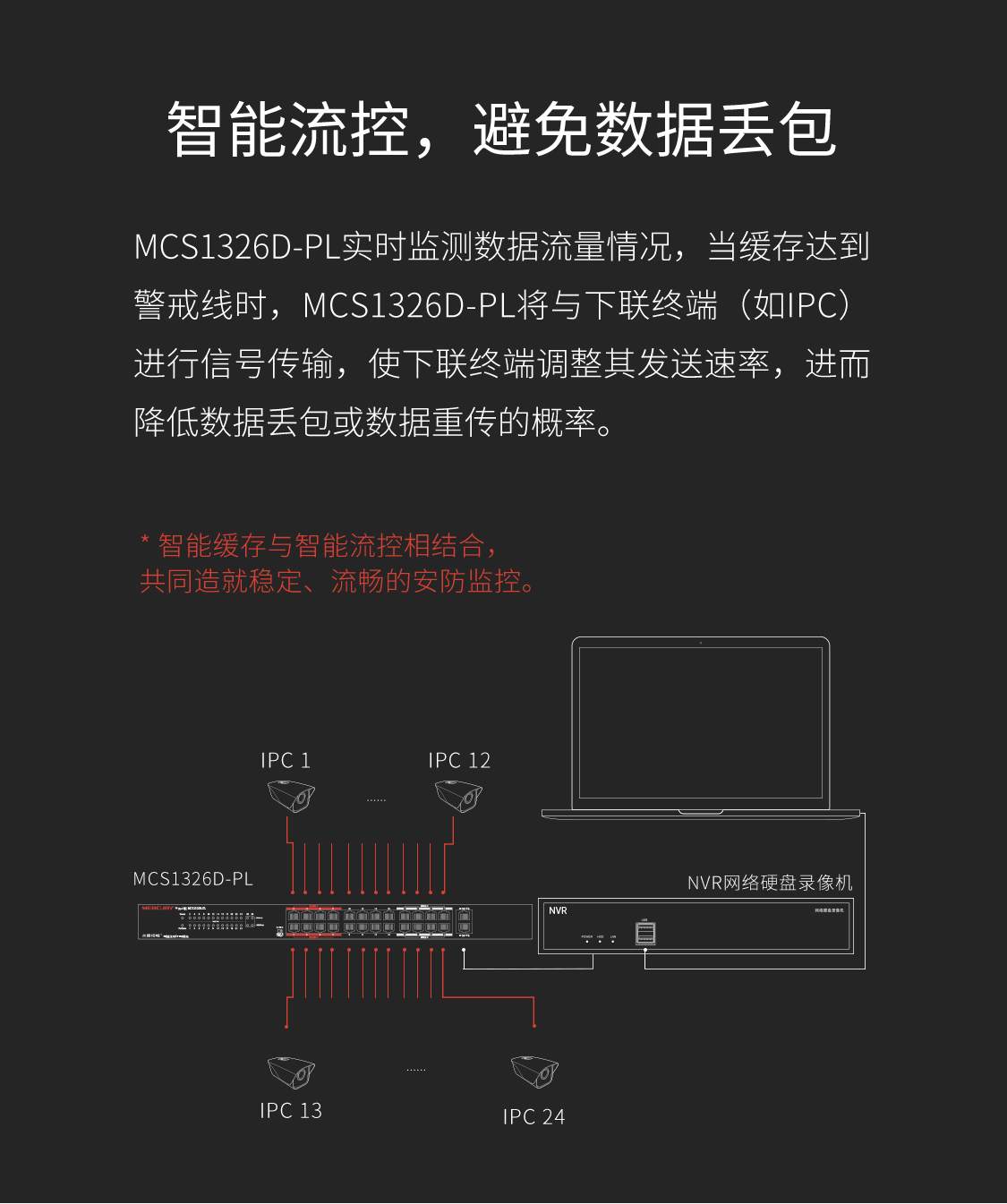 MCS1326D-PL