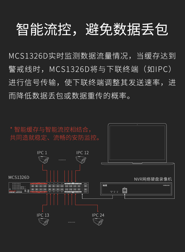 MCS1326D