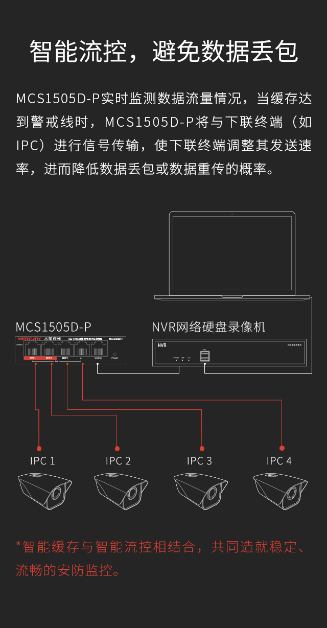 MCS1505D-P