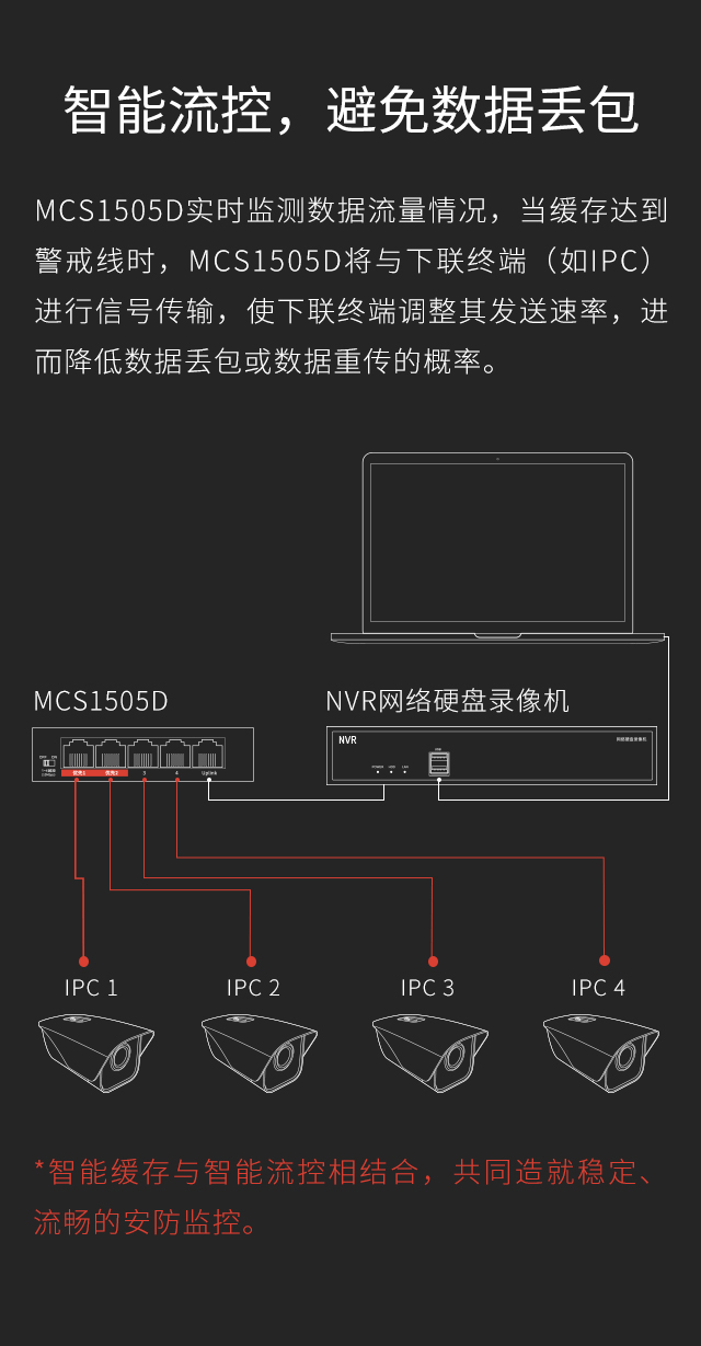 MCS1505D