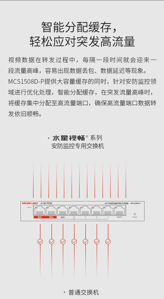 MCS1508D-P