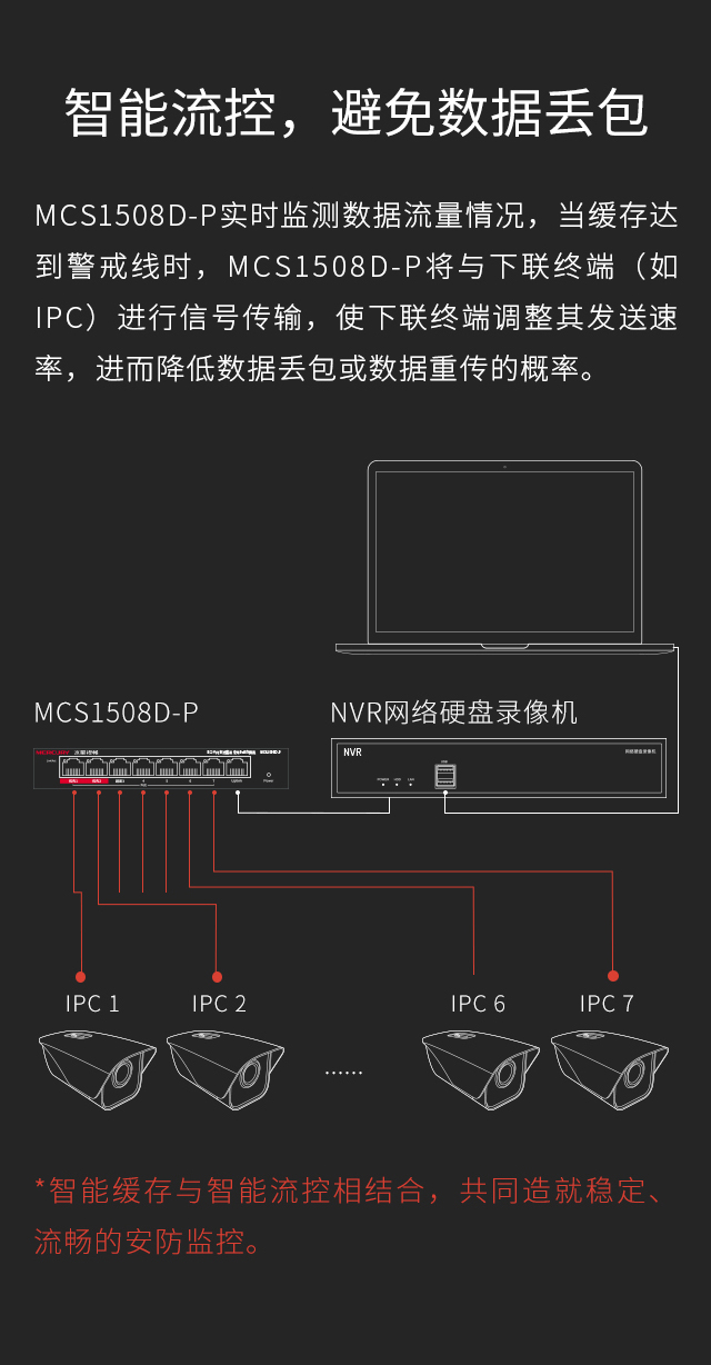 MCS1508D-P