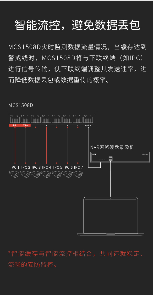 MCS1508D