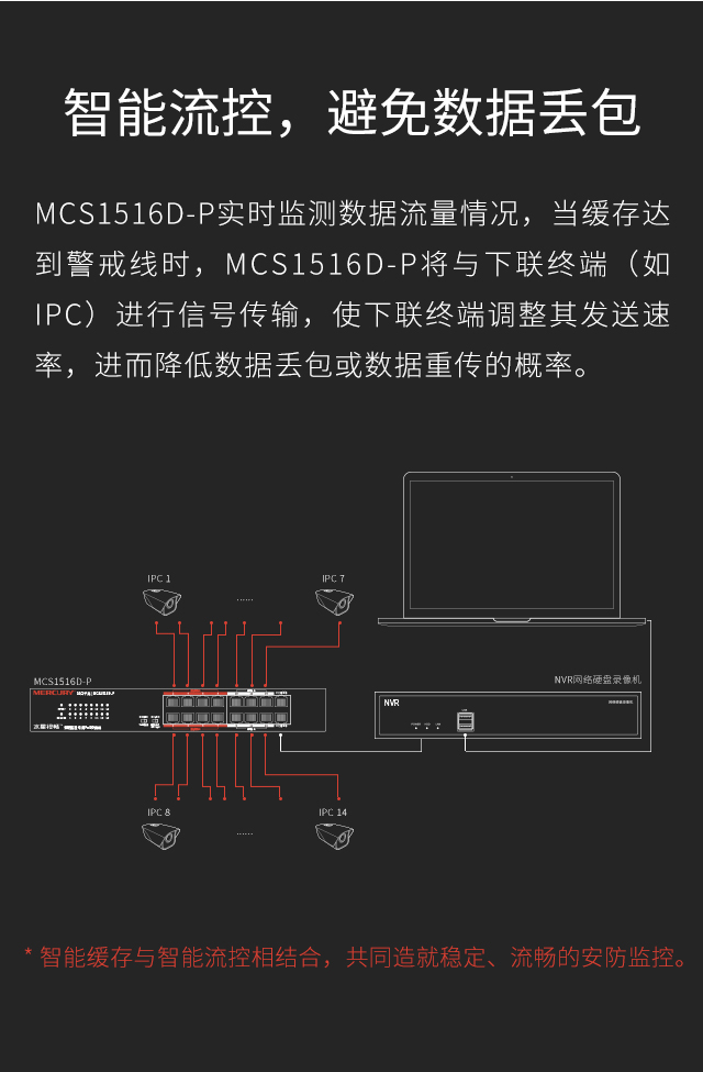 MCS1516D-P