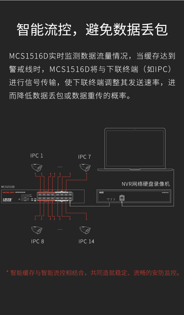 MCS1516D