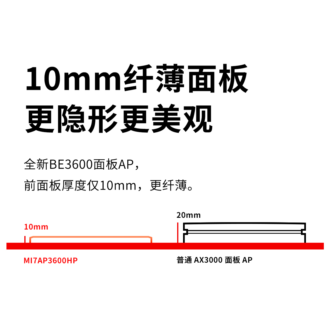 MI7AP3600HP