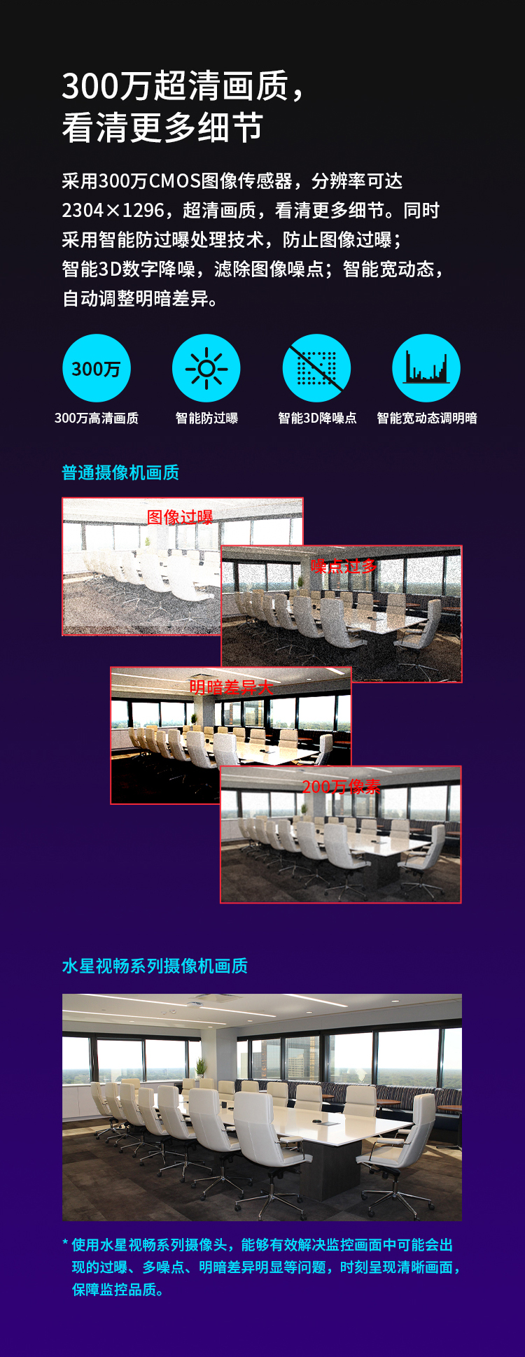 MIPC3164(P)W-4