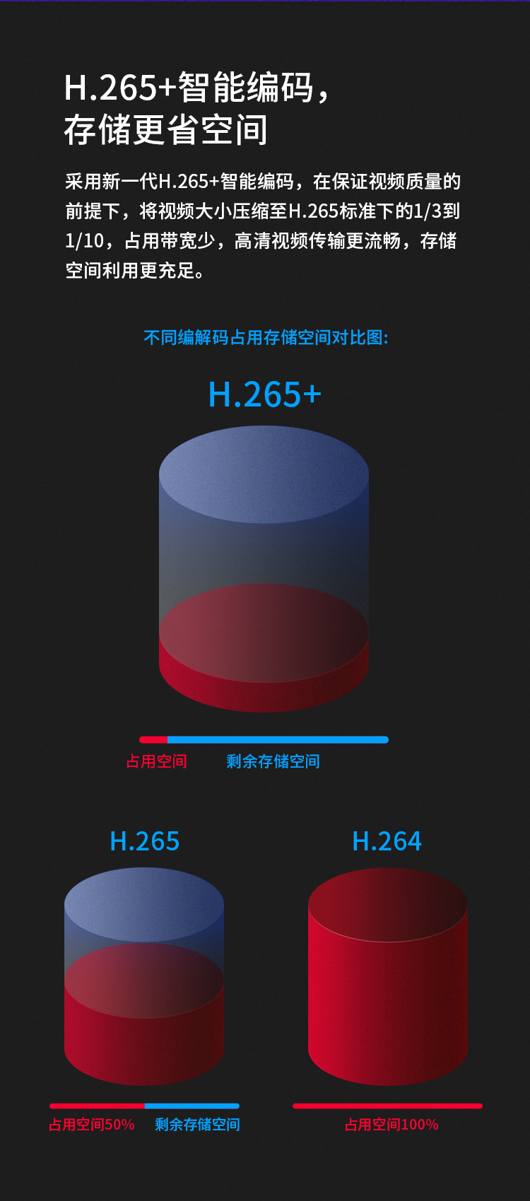 MIPC3164(P)W-4