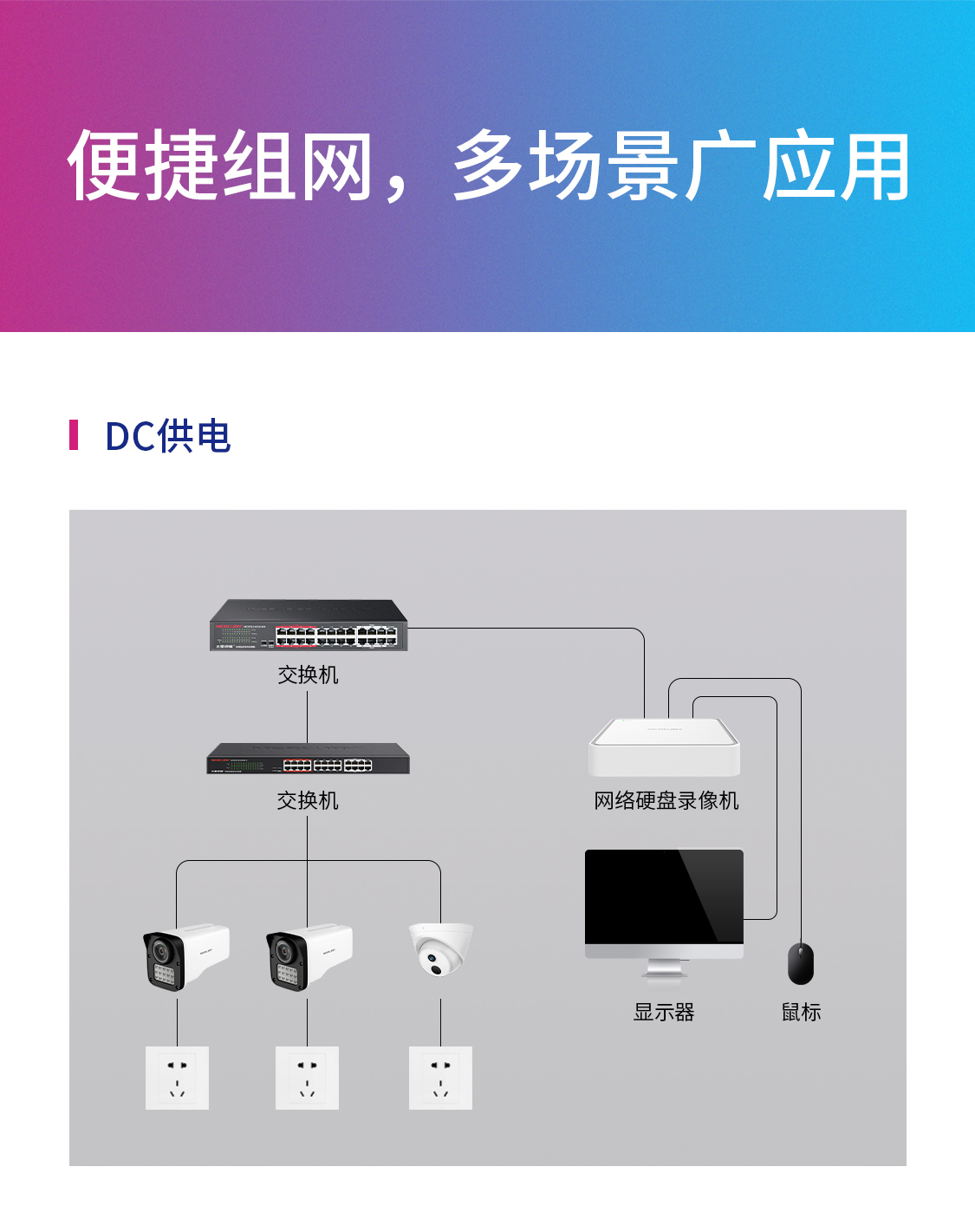 MIPC329W