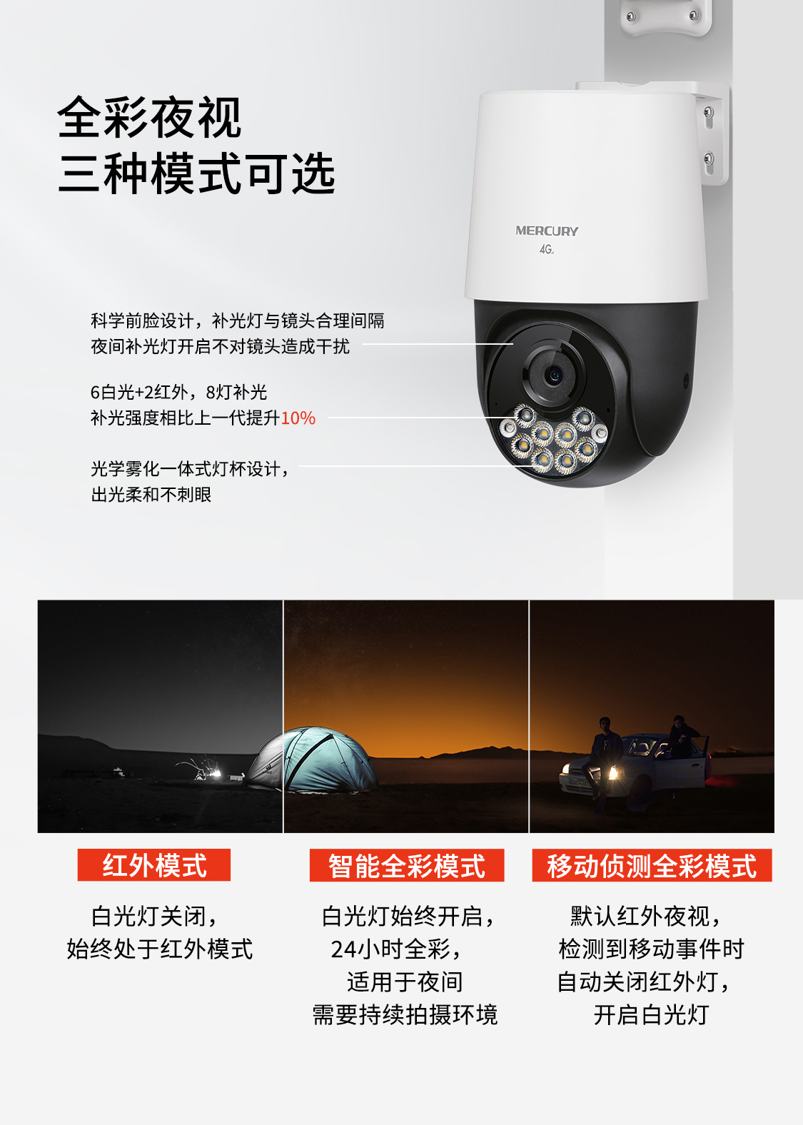 MIPC4286LH-F4GE