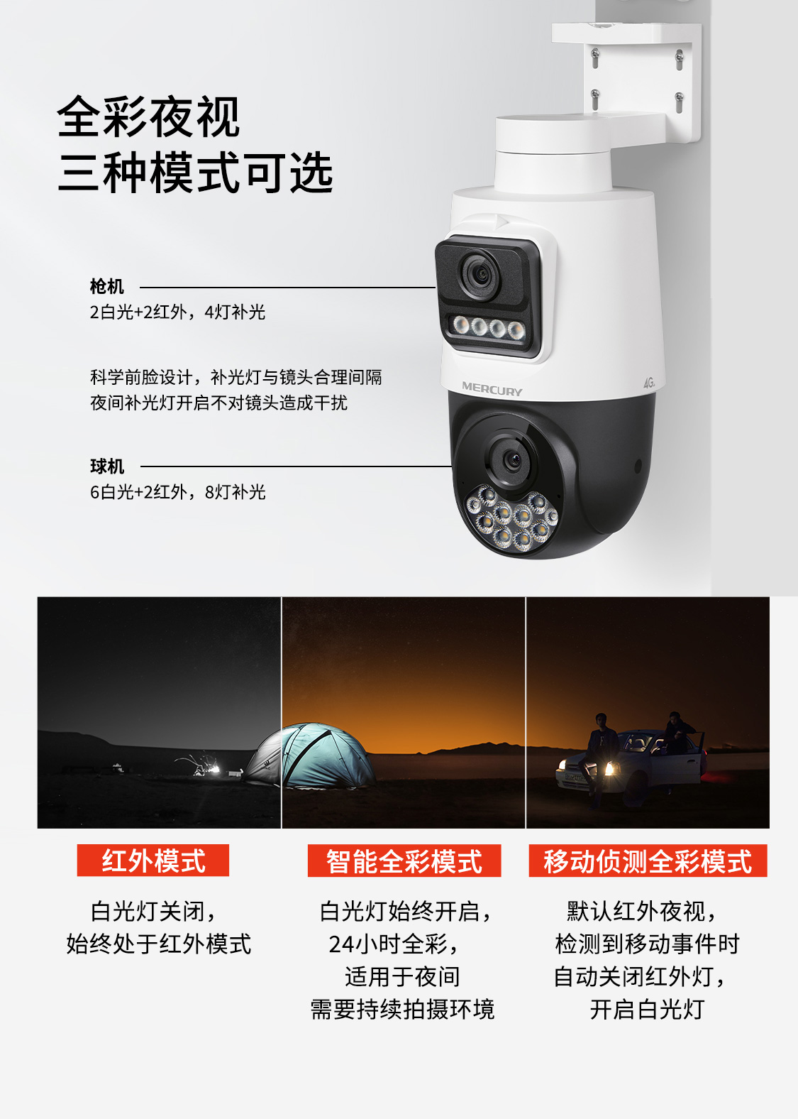 MIPC4286LH-F4GE双摄版