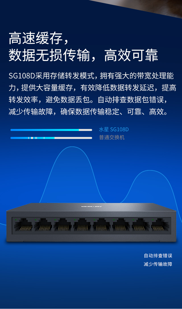 SG108D